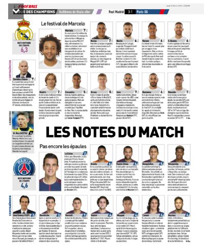 Marcelo termina como destaque, e Neymar ganha nota 4 de jornais franceses