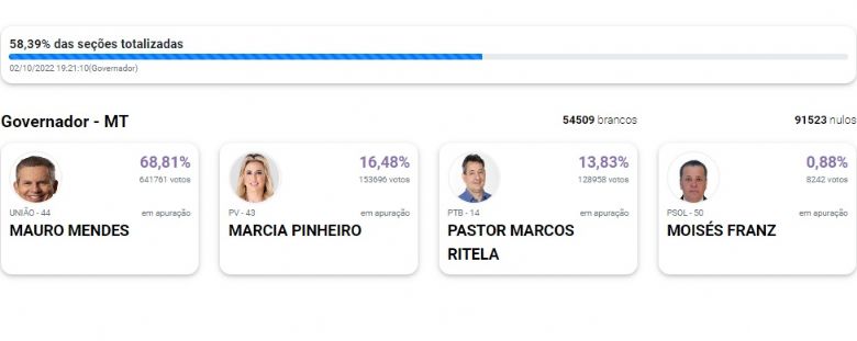 Apura��o Governador 2022
