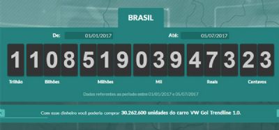 Brasileiros j� pagaram R$ 1,1 trilh�o em impostos em 2017