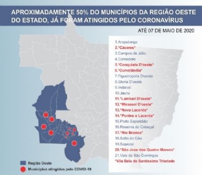 Regi�o Oeste de MT tem 50% dos munic�pios afetados pelo coronav�rus