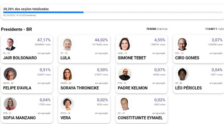 Apura��o Presidencial 2022