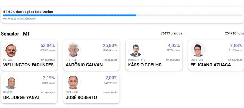 Apura��o Senador 2022